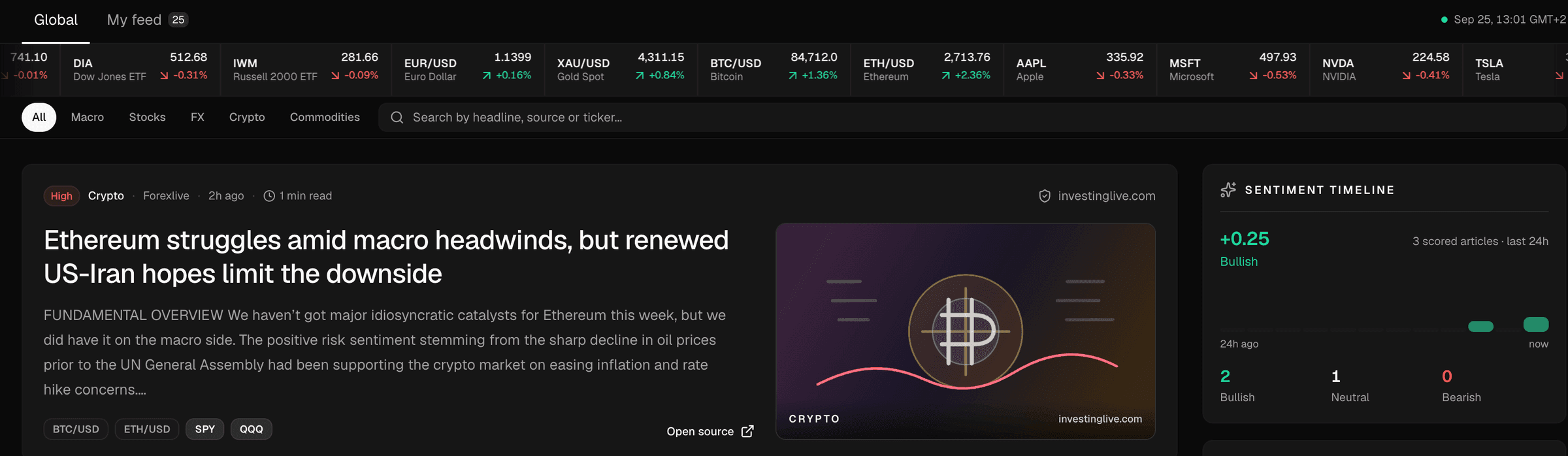 Feed: live ticker strip, category filters, a high-impact lead story with its tickers, and the 24-hour sentiment timeline