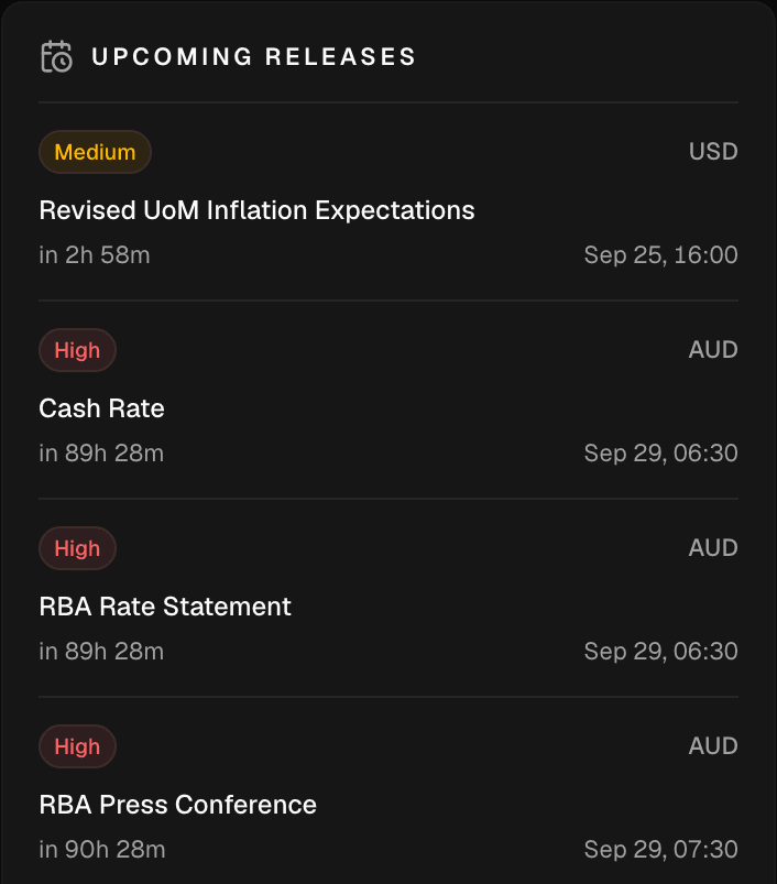 Upcoming releases with impact, currency, countdown and release time