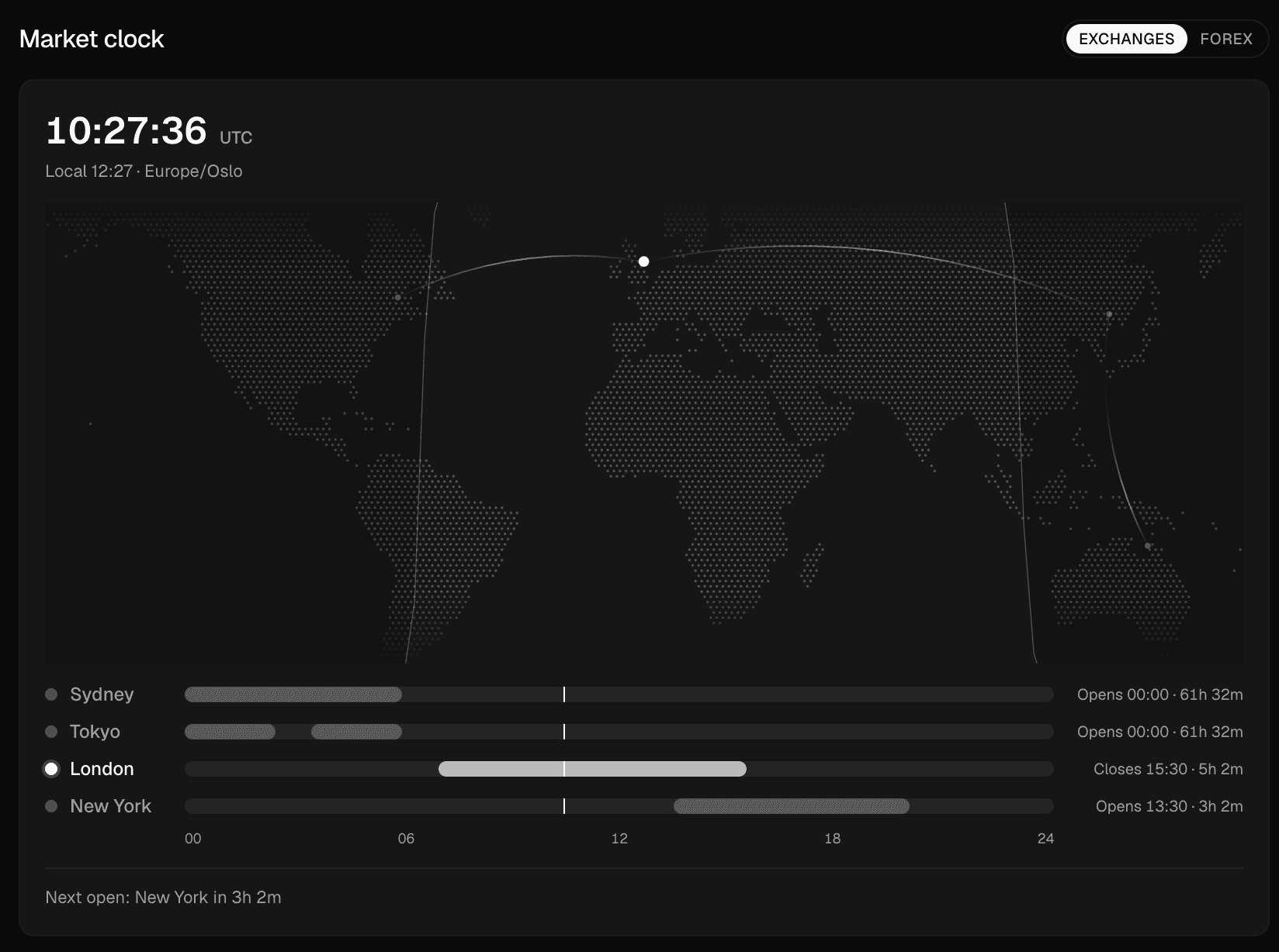 Market clock: UTC time, world map and the Sydney, Tokyo, London and New York trading sessions