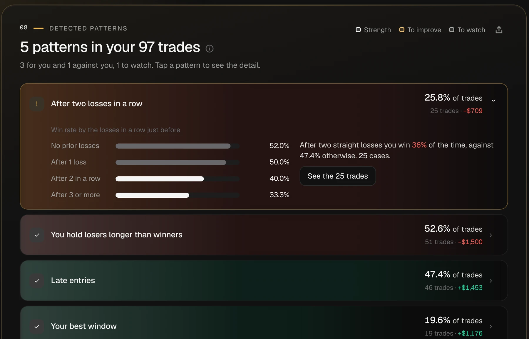 Weekly report, detected patterns