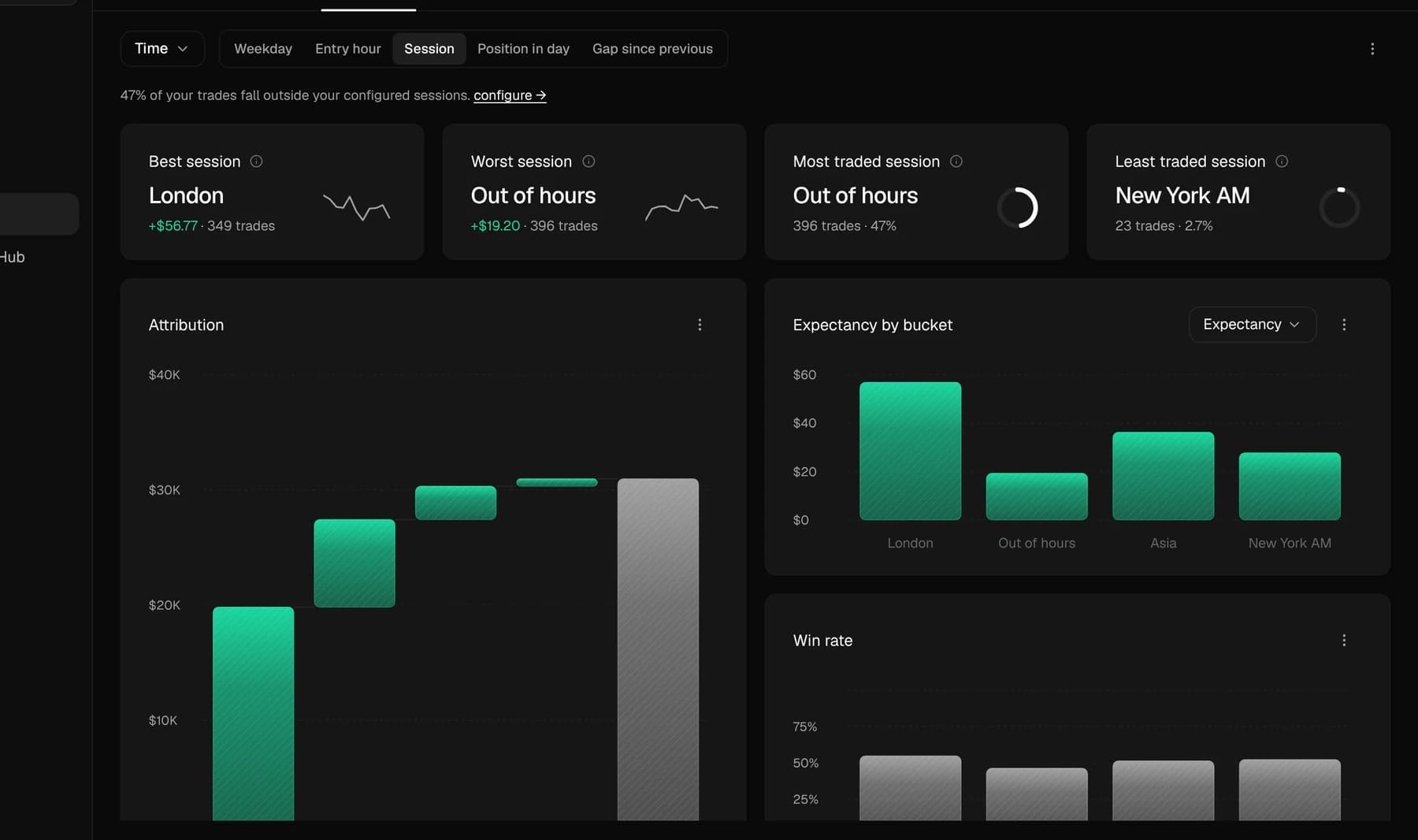 Analytics by session