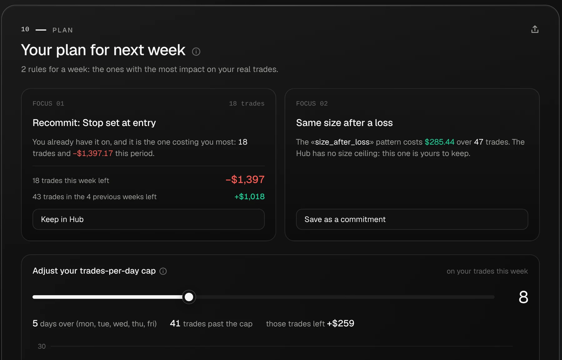 The plan chapter of a weekly report, with Keep in Hub