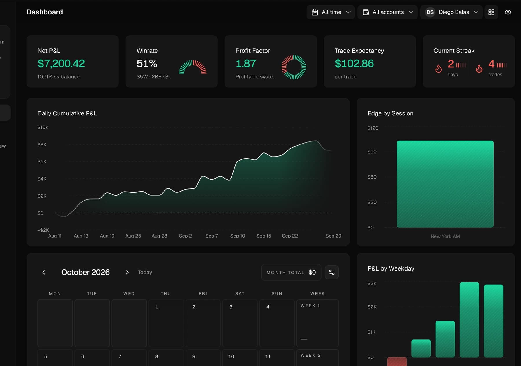 A student’s dashboard as the mentor sees it