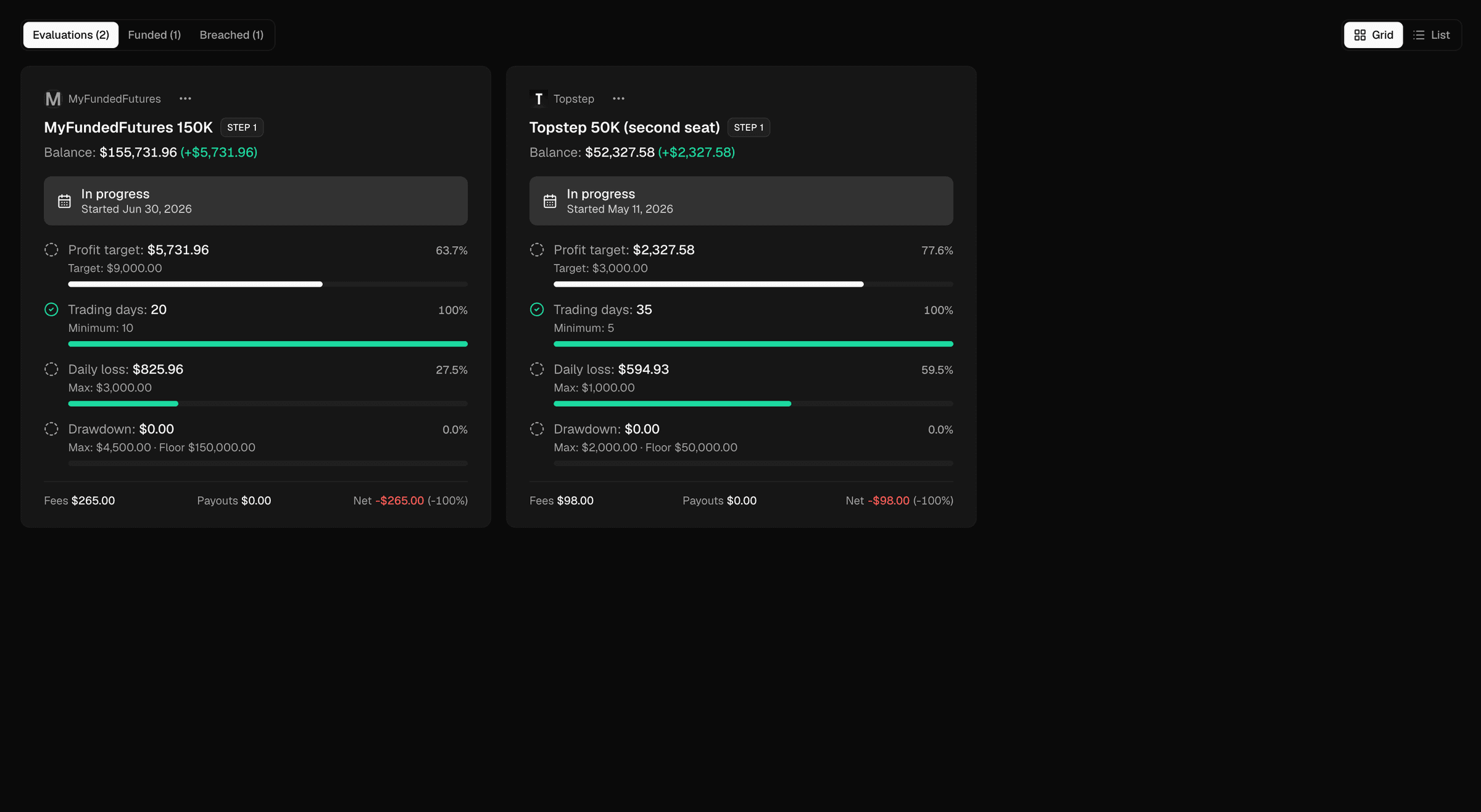 Zentralog Prop Tracker listing evaluation and funded accounts with progress toward each firm's rules
